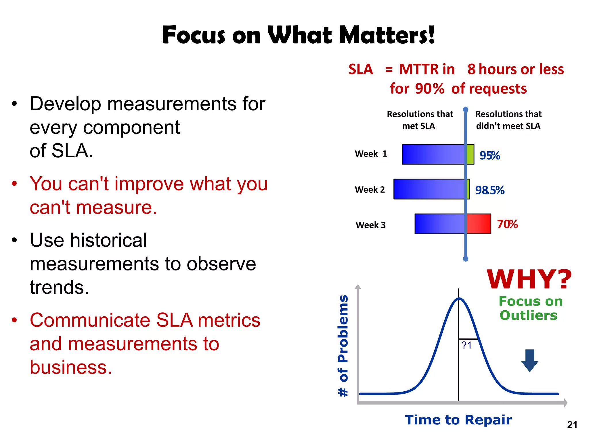 Focus on What Matters!
                                          SLA = MTTR in 8 hours or less
                                               for 90% of requests
• Develop measurements for                              Resolutions that        Resolutions that
  every component                                          met SLA              didn’t meet SLA

  of SLA.                                      Week 1                            95%

• You can't improve what you                   Week 2                           98.5%
  can't measure.
                                               Week 3                                70%
• Use historical
  measurements to observe
  trends.                                                                         WHY?
                                                                                     Focus on


                               # of Problems
                                                                                     Outliers
• Communicate SLA metrics
  and measurements to                                                      ?1

  business.

                                                            Time to Repair                         21
 