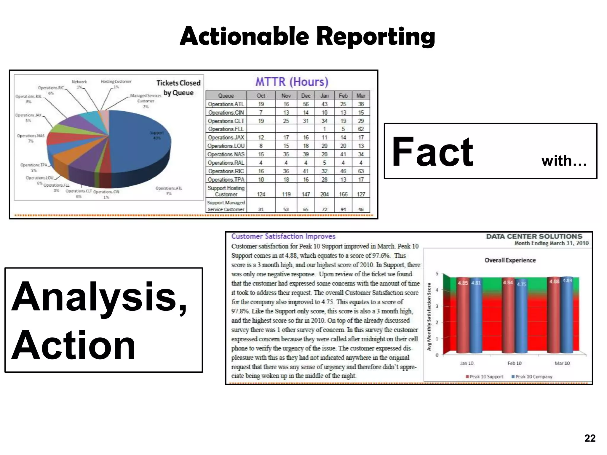 Actionable Reporting



                        Fact   with…




Analysis,
Action

                                   22
 