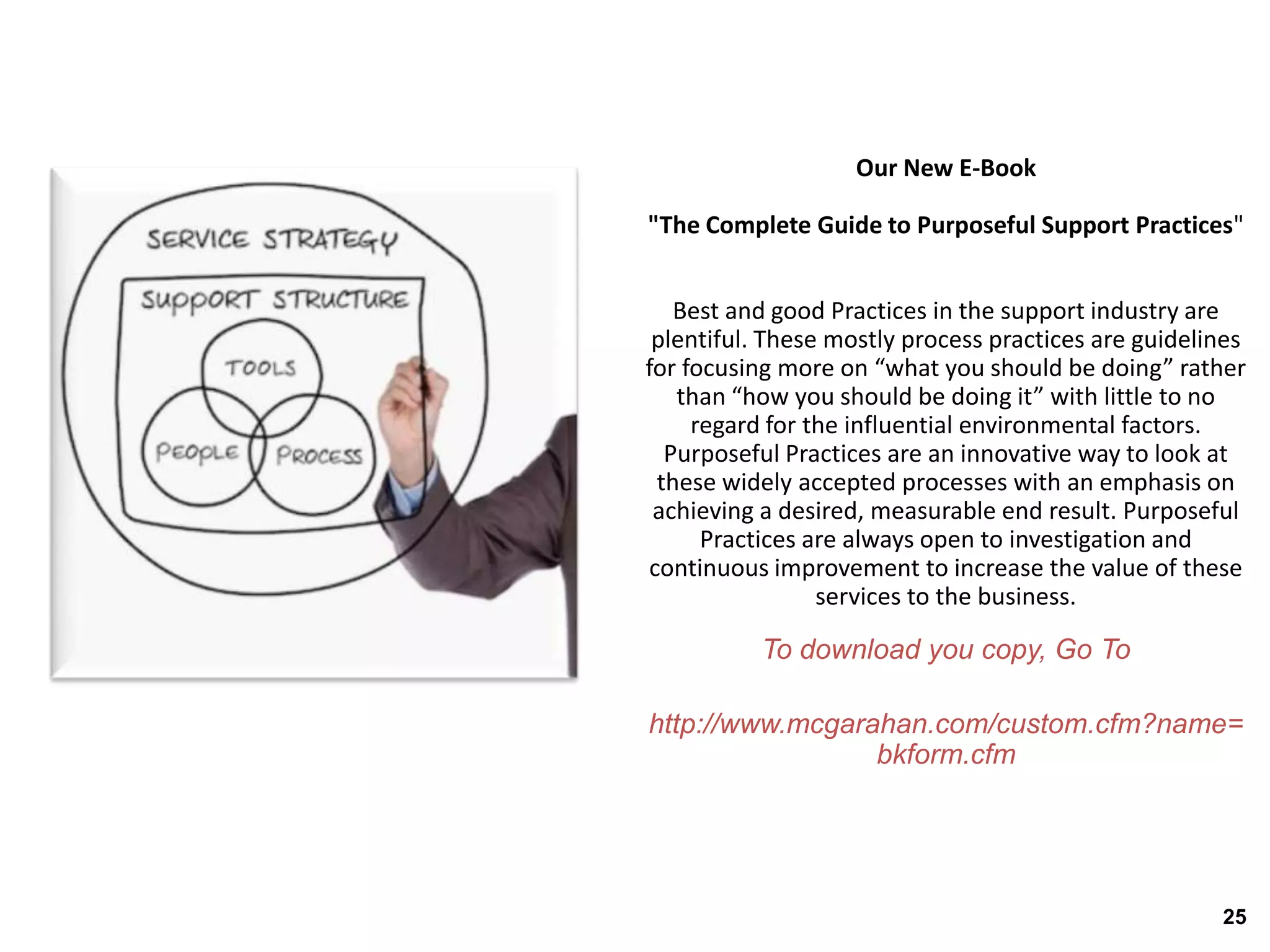 Our New E-Book

"The Complete Guide to Purposeful Support Practices"


   Best and good Practices in the support industry are
 plentiful. These mostly process practices are guidelines
for focusing more on “what you should be doing” rather
   than “how you should be doing it” with little to no
     regard for the influential environmental factors.
  Purposeful Practices are an innovative way to look at
 these widely accepted processes with an emphasis on
 achieving a desired, measurable end result. Purposeful
      Practices are always open to investigation and
continuous improvement to increase the value of these
                 services to the business.

           To download you copy, Go To

http://www.mcgarahan.com/custom.cfm?name=
                 bkform.cfm




                                                      25
 