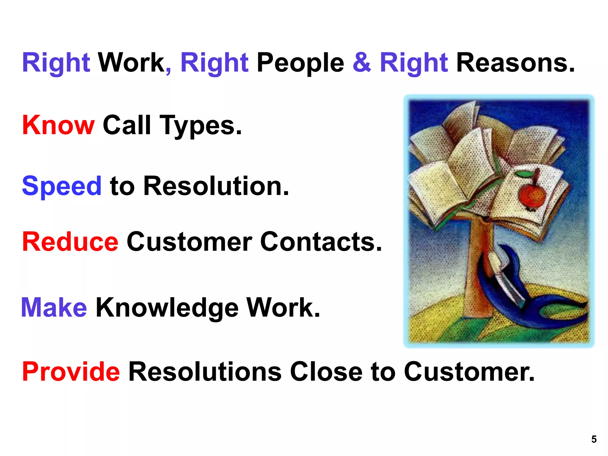 Right Work, Right People & Right Reasons.

Know Call Types.

Speed to Resolution.

Reduce Customer Contacts.

Make Knowledge Work.

Provide Resolutions Close to Customer.

                                            5
 