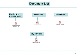 Gmc Policy Chart.pdf 'Benefit Manual' -Employee GMC policy 2024-25 (3) (1) (1) (1).pptx
