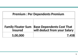 Gmc Policy Chart.pdf 'Benefit Manual' -Employee GMC policy 2024-25 (3) (1) (1) (1).pptx