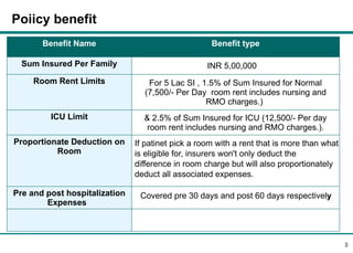 Gmc Policy Chart.pdf 'Benefit Manual' -Employee GMC policy 2024-25 (3) (1) (1) (1).pptx