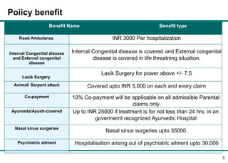 Gmc Policy Chart.pdf 'Benefit Manual' -Employee GMC policy 2024-25 (3) (1) (1) (1).pptx