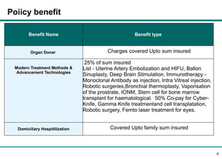 Gmc Policy Chart.pdf 'Benefit Manual' -Employee GMC policy 2024-25 (3) (1) (1) (1).pptx