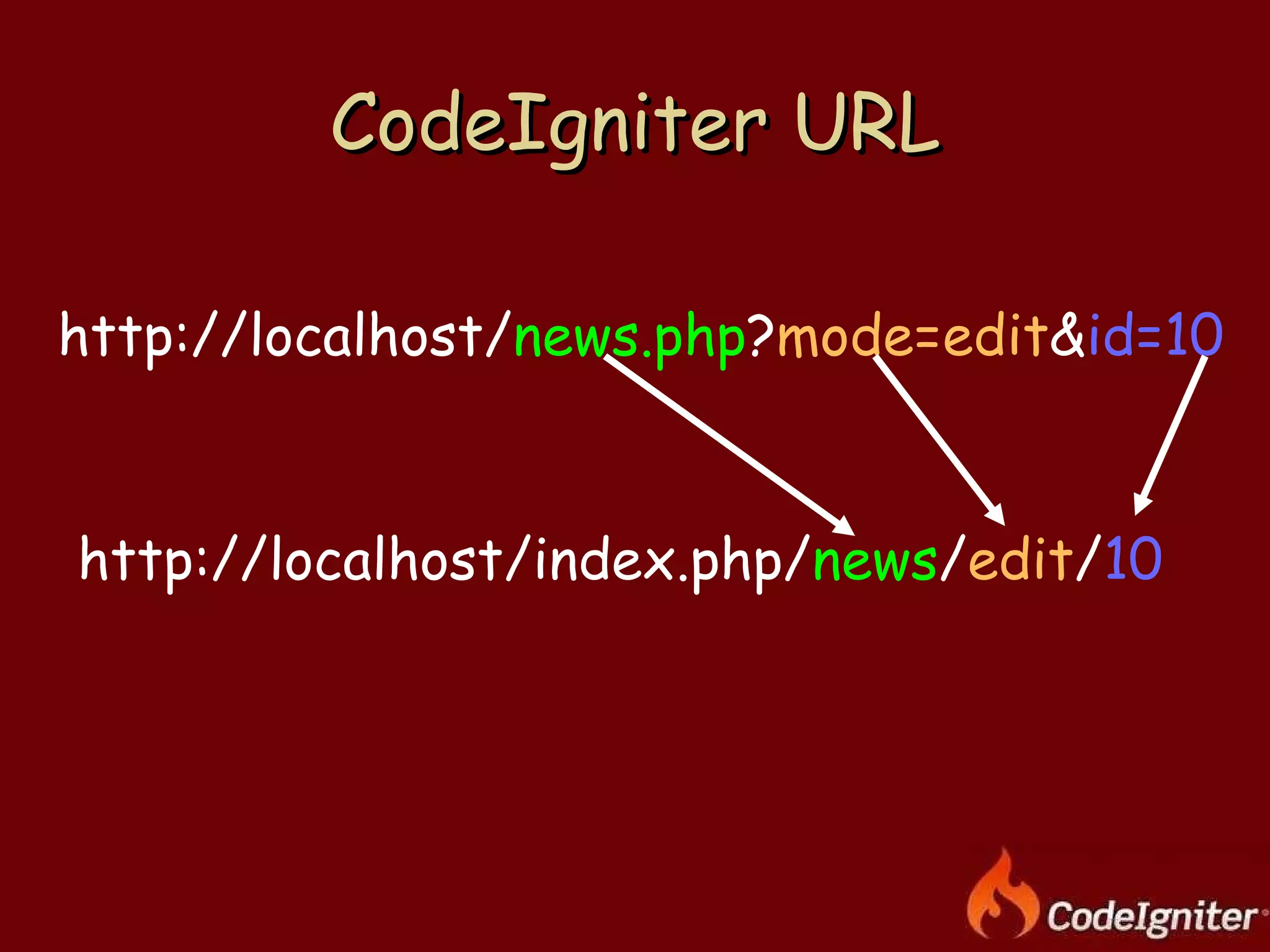 CodeIgniter URL http://localhost/ news.php ? mode=edit & id=10 http://localhost/index.php/ news / edit / 10 
