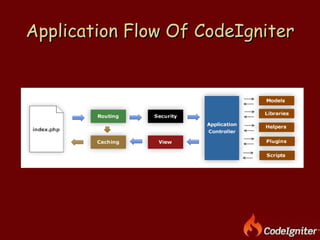 Application Flow Of CodeIgniter 