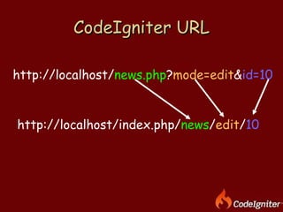 CodeIgniter URL http://localhost/ news.php ? mode=edit & id=10 http://localhost/index.php/ news / edit / 10 