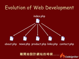Evolution of Web Development index.php about.php news.php links.php contact.php product.php 剛開始設計網站的時候……… .. 