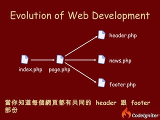 Evolution of Web Development index.php page.php header.php news.php footer.php 當你知道每個網頁都有共同的  header  跟  footer  部份 