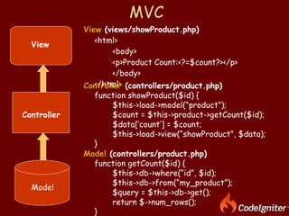 MVC View  (views/showProduct.php) <html> <body> <p>Product Count:<?=$count?></p> </body> </html> Controller  (controllers/product.php) function showProduct($id) { $this->load->model(“product”); $count = $this->product->getCount($id); $data[‘count’] = $count; $this->load->view(“showProduct”, $data); } Model  (controllers/product.php) function getCount($id) { $this->db->where(“id”, $id); $this->db->from(“my_product”); $query = $this->db->get(); return $->num_rows(); } View Controller Model 