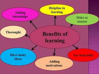 Adding
knowladge

Thorought

Have many
ideas

Disipline in
learning
Make us
smarter

Benefits of
learning
Far from folly
Adding
motivations

 