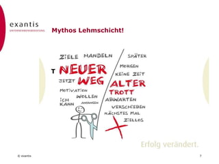 © exantis
Text hier eingeben
7
Mythos Lehmschicht!
 