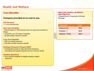 Health and Welfare
     Core Benefits                                                     EMPLOYEE PAYROLL BI-WEEKLY
                                                                       CONTRIBUTION
                                                                       • Medical/Vision/ Prescription & Dental
     Company provided at no cost to you                                Coverage

     Life Insurance:
     • 2 x annual base pay                                              Family status                Cost

     Short Term Disability:                                             Employee Only                $0.00
     • Benefit begins on 6th business day of an approved accident or
                                                                        Employee + 1                 $0.00
     illness
     • Then 60% up to 26 week of disability                             Employee + Family            $0.00
     • $2,300 weekly maximum benefit

     Long Term Disability:
     • 60% of monthly base pay
     • $10,000 monthly maximum benefit

     Employee Assistance Program (EAP):
     • Confidential access for help with family situations,
       counseling and support programs for you and your family

     Adoption Assistance
     • Up to $5,000 available for eligible adoption related
       expenses




                                                                                                    www.us.sogeti.com   3
Local Touch – Global Reach
 