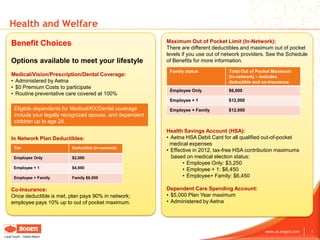 Health and Welfare
    Benefit Choices                                            Maximum Out of Pocket Limit (In-Network):
                                                               There are different deductibles and maximum out of pocket
                                                               levels if you use out of network providers. See the Schedule
    Options available to meet your lifestyle                   of Benefits for more information.
                                                                Family status            Total Out of Pocket Maximum
    Medical/Vision/Prescription/Dental Coverage:                                         (in-network) – includes
    • Administered by Aetna                                                              deductible and co-insurance
    • $0 Premium Costs to participate
                                                                Employee Only            $6,000
    • Routine preventative care covered at 100%
                                                                Employee + 1             $12,000
       Eligible dependents for Medical/RX/Dental coverage       Employee + Family        $12,000
       include your legally recognized spouse, and dependent
       children up to age 26.
                                                               Health Savings Account (HSA):
    In Network Plan Deductibles:                               • Aetna HSA Debit Card for all qualified out-of-pocket
                                                                 medical expenses
      Tier                    Deductible (in-network)
                                                               • Effective in 2012, tax-free HSA contribution maximums
      Employee Only           $2,000                             based on medical election status:
                                                                      • Employee Only: $3,250
      Employee + 1            $4,000                                  • Employee + 1: $6,450
      Employee + Family       Family $6,000                           • Employee+ Family: $6,450

    Co-Insurance:                                              Dependent Care Spending Account:
    Once deductible is met, plan pays 90% in network;          • $5,000 Plan Year maximum
    employee pays 10% up to out of pocket maximum.             • Administered by Aetna




                                                                                                         www.us.sogeti.com    4
Local Touch – Global Reach
 