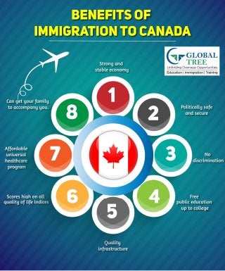 Canada Immigration process | Benefits of Immigration to Canada - Global Tree