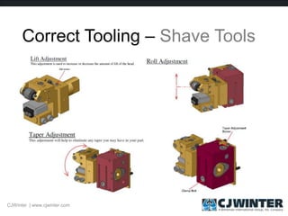 Correct Tooling – Shave Tools
CJWinter | www.cjwinter.com
 
