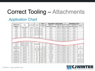 Correct Tooling – Attachments
Application Chart
CJWinter | www.cjwinter.com
 