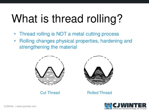 The Basics of Thread Rolling