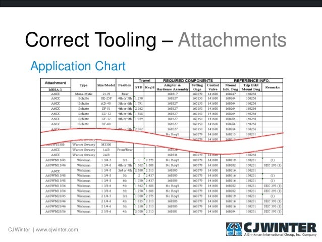 Thread Rolling Chart