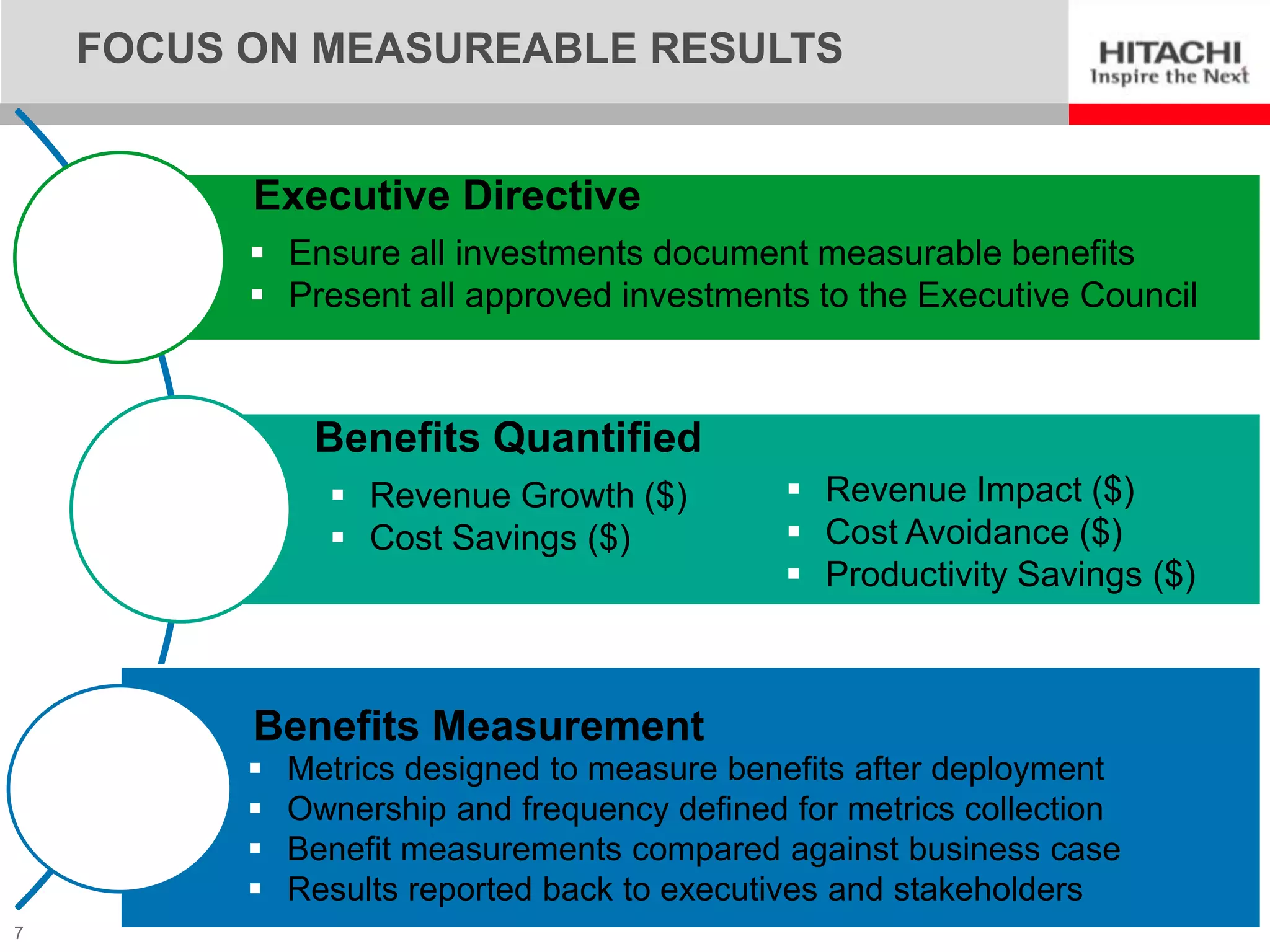 FOCUS ON MEASUREABLE RESULTS


          Executive Directive
           Ensure all investments document measurable benefits
           Present all approved investments to the Executive Council



               Benefits Quantified
                 Revenue Growth ($)           Revenue Impact ($)
                 Cost Savings ($)             Cost Avoidance ($)
                                               Productivity Savings ($)



          Benefits Measurement
             Metrics designed to measure benefits after deployment
             Ownership and frequency defined for metrics collection
             Benefit measurements compared against business case
             Results reported back to executives and stakeholders
7
 