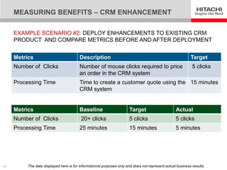 MEASURING BENEFITS – CRM ENHANCEMENT

     EXAMPLE SCENARIO #2: DEPLOY ENHANCEMENTS TO EXISTING CRM
     PRODUCT AND COMPARE METRICS BEFORE AND AFTER DEPLOYMENT


     Metrics                             Description                                                       Target
     Number of Clicks                    Number of mouse clicks required to price                           5 clicks
                                         an order in the CRM system
     Processing Time                     Time to create a customer quote using the 15 minutes
                                         CRM system


     Metrics                             Baseline                     Target                      Actual
     Number of Clicks                    20+ clicks                   5 clicks                    5 clicks
     Processing Time                     25 minutes                   15 minutes                  5 minutes




11        The data displayed here is for informational purposes only and does not represent actual business results.
 
