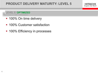 PRODUCT DELIVERY MATURITY: LEVEL 5

     LEVEL 5: OPTIMIZED

      100% On time delivery
      100% Customer satisfaction
      100% Efficiency in processes




15
 