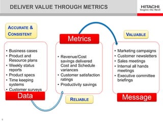 DELIVER VALUE THROUGH METRICS


    ACCURATE &
    CONSISTENT                                           VALUABLE
                              Metrics
    • Business cases                               • Marketing campaigns
    • Product and        • Revenue/Cost            • Customer newsletters
      Resource plans       savings delivered       • Sales meetings
    • Weekly status        Cost and Schedule       • Internal all hands
      reports              variances                 meetings
    • Product specs      • Customer satisfaction   • Executive committee
    • Time keeping         ratings                   briefings
      systems            • Productivity savings
    • Customer surveys
         Data                  RELIABLE                Message

8
 