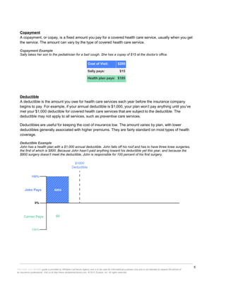 6
This Know Your Benefits guide is provided by Whitaker-LaChance Agency and is to be used for informational purposes only and is not intended to replace the advice of
an insurance professional. Visit us at http://www.whitakerlachance.com. © 2013 Zywave, Inc. All rights reserved.
Copayment
A copayment, or copay, is a fixed amount you pay for a covered health care service, usually when you get
the service. The amount can vary by the type of covered health care service.
Copayment Example
Sally takes her son to the pediatrician for a bad cough. She has a copay of $15 at the doctor’s office.
Cost of Visit: $200
Sally pays: $15
Health plan pays: $185
Deductible
A deductible is the amount you owe for health care services each year before the insurance company
begins to pay. For example, if your annual deductible is $1,000, your plan won’t pay anything until you’ve
met your $1,000 deductible for covered health care services that are subject to the deductible. The
deductible may not apply to all services, such as preventive care services.
Deductibles are useful for keeping the cost of insurance low. The amount varies by plan, with lower
deductibles generally associated with higher premiums. They are fairly standard on most types of health
coverage.
Deductible Example
John has a health plan with a $1,000 annual deductible. John falls off his roof and has to have three knee surgeries,
the first of which is $800. Because John hasn’t paid anything toward his deductible yet this year, and because the
$800 surgery doesn’t meet the deductible, John is responsible for 100 percent of his first surgery.
 