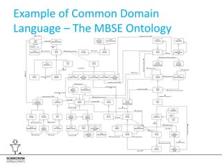 The Benefits & Challenges of MBSE: I know an old lady.. | PPTX