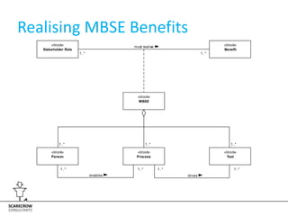 The Benefits & Challenges of MBSE: I know an old lady.. | PPTX