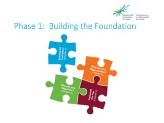 Phase 1: Building the Foundation
 