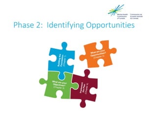 Phase 2: Identifying Opportunities
 