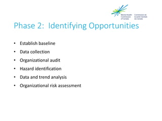 Phase 2: Identifying Opportunities
• Establish baseline
• Data collection
• Organizational audit
• Hazard identification
• Data and trend analysis
• Organizational risk assessment
 