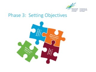 Phase 3: Setting Objectives
 