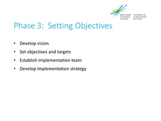 Phase 3: Setting Objectives
• Develop vision
• Set objectives and targets
• Establish implementation team
• Develop implementation strategy
 