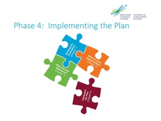 Phase 4: Implementing the Plan
 