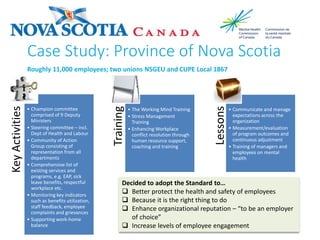 KeyActivities
• Champion committee
comprised of 9 Deputy
Ministers
• Steering committee – incl.
Dept of Health and Labour
• Community of Action
Group consisting of
representation from all
departments
• Comprehensive list of
existing services and
programs, e.g. EAP, sick
leave benefits, respectful
workplace etc.
• Monitoring key indicators
such as benefits utilization,
staff feedback, employee
complaints and grievances
• Supporting work-home
balance
Training
• The Working Mind Training
• Stress Management
Training
• Enhancing Workplace
conflict resolution through
human resource support,
coaching and training
Lessons
• Communicate and manage
expectations across the
organization
• Measurement/evaluation
of program outcomes and
continuous adjustment
• Training of managers and
employees on mental
health
Case Study: Province of Nova Scotia
Roughly 11,000 employees; two unions NSGEU and CUPE Local 1867
Decided to adopt the Standard to…
 Better protect the health and safety of employees
 Because it is the right thing to do
 Enhance organizational reputation – “to be an employer
of choice”
 Increase levels of employee engagement
 