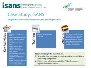 KeyActivities
• Supportive management
team
• Internal employee working
group – Guarding Minds
Group
• Created an anti-racism
group
• Modification of ISAN’s
eligibility criteria for
policies related to work-
home balance
• Monitoring key indicators
such as rates of
absenteeism, employee
feedback
• Review of health and safety
performance indicators
• Completed GM@W survey
Training • Mental Health First Aid
Training
Lessons
• Managing limited resources
• Lack of time and capacity,
even with total support
• Finding innovative ways to
identify challenges related
to PHS that may not be
visible in formal audits
Case Study: ISANS
Roughly 127 non-unionized employees; non-profit organization
Decided to adopt the Standard to…
 To send a clear message to employees that their PHS and
well-being is important
 Believe that initiatives related to PHS will enhance
organization’s reputation
 