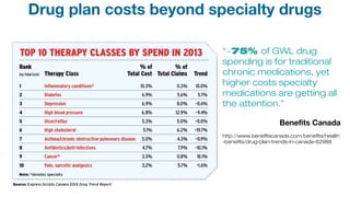 “~75% of GWL drug
spending is for traditional
chronic medications, yet
higher costs specialty
medications are getting all
the attention.”
Benefits Canada
http://www.benefitscanada.com/benefits/health
-benefits/drug-plan-trends-in-canada-62988
Drug plan costs beyond specialty drugs
 