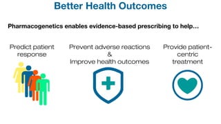 Better Health Outcomes
Pharmacogenetics enables evidence-based prescribing to help…
Predict patient
response
Prevent adverse reactions
&
Improve health outcomes
Provide patient-
centric
treatment
 