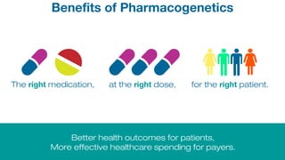 Benefits of Pharmacogenetics
for the right patient.at the right dose,The right medication,
Better health outcomes for patients,
More effective healthcare spending for payers.
 