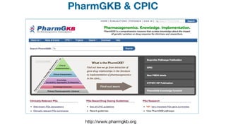 http://www.pharmgkb.org
PharmGKB & CPIC
 
