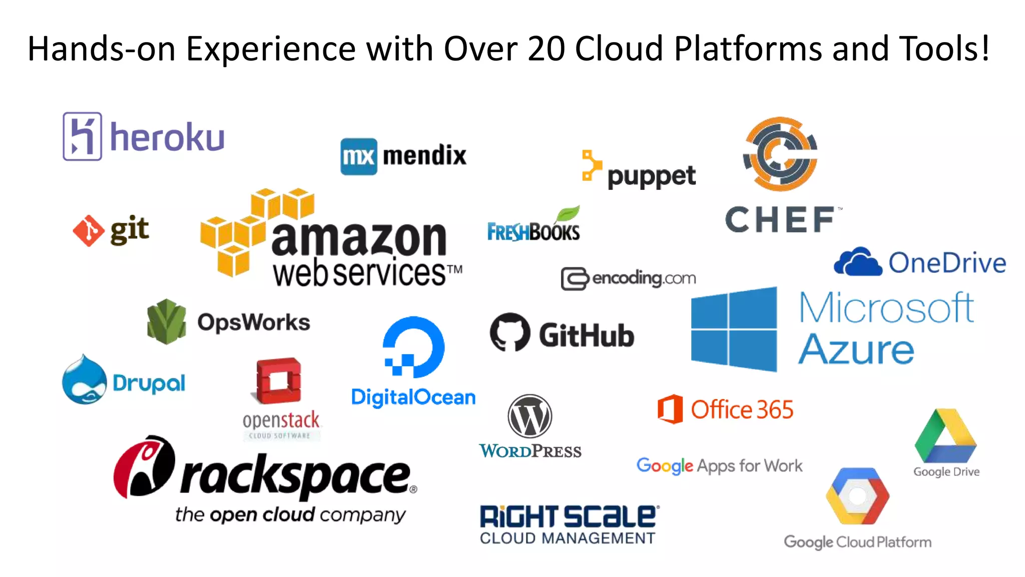 Hands-on Experience with Over 20 Cloud Platforms and Tools!
 