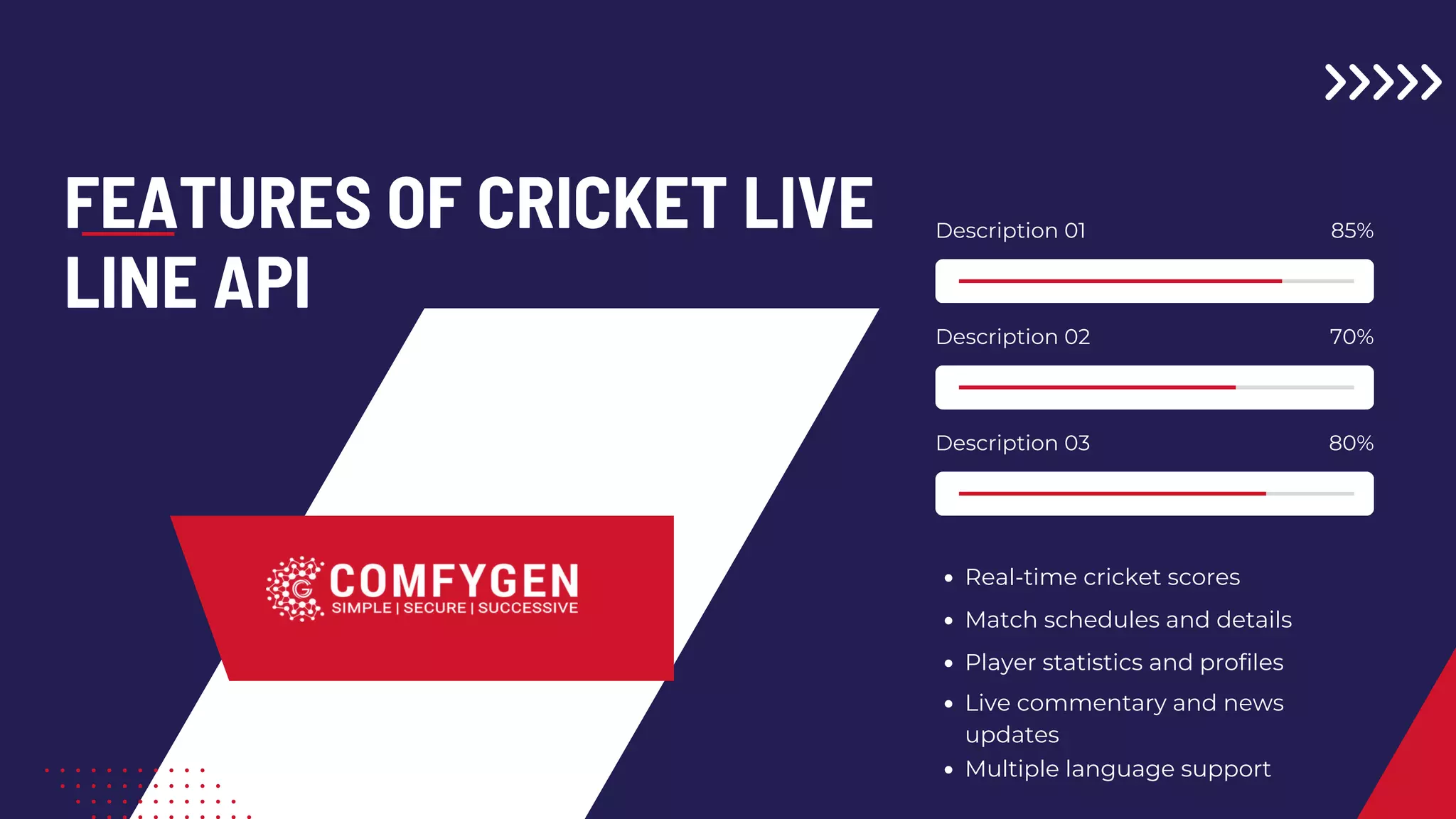 Real-time cricket scores
80%
70%
Description 03
Description 02
FEATURES OF CRICKET LIVE
LINE API
85%
Description 01
Match schedules and details
Player statistics and profiles
Live commentary and news
updates
Multiple language support
 