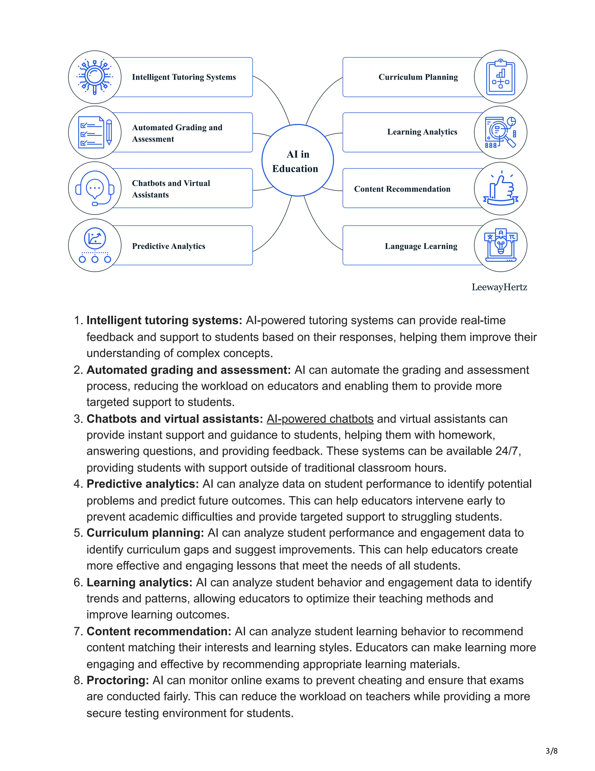 3/8
Intelligent Tutoring Systems Curriculum Planning
Learning Analytics
Content Recommendation
Language Learning
Automated Grading and
Assessment
Chatbots and Virtual
Assistants
Predictive Analytics
AI in
Education
LeewayHertz
1. Intelligent tutoring systems: AI-powered tutoring systems can provide real-time
feedback and support to students based on their responses, helping them improve their
understanding of complex concepts.
2. Automated grading and assessment: AI can automate the grading and assessment
process, reducing the workload on educators and enabling them to provide more
targeted support to students.
3. Chatbots and virtual assistants: AI-powered chatbots and virtual assistants can
provide instant support and guidance to students, helping them with homework,
answering questions, and providing feedback. These systems can be available 24/7,
providing students with support outside of traditional classroom hours.
4. Predictive analytics: AI can analyze data on student performance to identify potential
problems and predict future outcomes. This can help educators intervene early to
prevent academic difficulties and provide targeted support to struggling students.
5. Curriculum planning: AI can analyze student performance and engagement data to
identify curriculum gaps and suggest improvements. This can help educators create
more effective and engaging lessons that meet the needs of all students.
6. Learning analytics: AI can analyze student behavior and engagement data to identify
trends and patterns, allowing educators to optimize their teaching methods and
improve learning outcomes.
7. Content recommendation: AI can analyze student learning behavior to recommend
content matching their interests and learning styles. Educators can make learning more
engaging and effective by recommending appropriate learning materials.
8. Proctoring: AI can monitor online exams to prevent cheating and ensure that exams
are conducted fairly. This can reduce the workload on teachers while providing a more
secure testing environment for students.
 