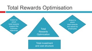 Total Rewards Optimisation

  Extent to                            Extent to
    which                                which
total rewards                        total rewards
 support the                         are valued by
  business          Total             employees
  objectives
                  Rewards
                 Optimization


                 Total investment
                and cost structure
 
