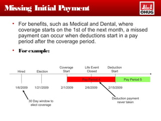Missing Initial Payment
• For benefits, such as Medical and Dental, where
coverage starts on the 1st of the next month, a missed
payment can occur when deductions start in a pay
period after the coverage period.
• Forexample:
Hired
1/6/2009
Election
1/21/2009
Coverage
Start
2/1/2009
30 Day window to
elect coverage
Life Event
Closed
2/6/2009
Deduction
Start
2/15/2009
Pay Period 4 Pay Period 5
Deduction payment
never taken
 