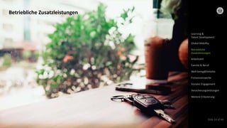 © 2022 Deloitte GmbH
Slide 14 of 44
Betriebliche Zusatzleistungen
Arbeitszeit
Learning &
Talent Development
Global Mobility
Betriebliche
Zusatzleistungen
Familie & Beruf
Well-being@Deloitte
Firmennetzwerke
Soziales Engagement
Versicherungsleistungen
Weitere Erläuterung
 