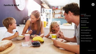 © 2022 Deloitte GmbH
Slide 27 of 44
Familie & Beruf
Arbeitszeit
Learning &
Talent Development
Global Mobility
Betriebliche
Zusatzleistungen
Familie & Beruf
Well-being@Deloitte
Firmennetzwerke
Soziales Engagement
Versicherungsleistungen
Weitere Erläuterung
 